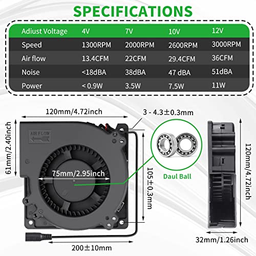 WDERAIR 120mm Centrifugal Blower Fan Big Airflow 12V with AC 110v 220v Variable Speed Controller for Inflatable Replacement,DIY Receiver Modem Cooling Ventilation Exhaust Projects - Image 3
