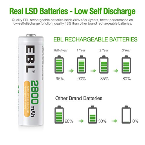 EBL 20-Counts AA Rechargeable Batteries 2,800mAh High Capacity AA Batteries - Image 3
