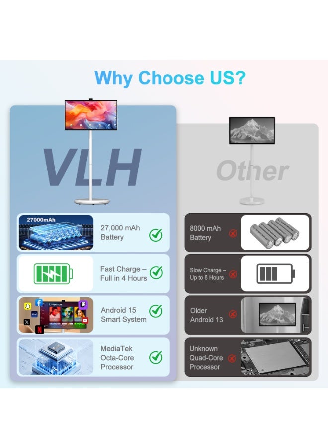 ڤي إل إتش VLH تلفاز بشاشة لمس 27 بوصة FHD على عجلات، تلفاز ذكي محمول على عجلات، 6G 128GB، بطارية 27000mAh، نظام تشغيل أندرويد 15، معتمد من EDLA، تلفاز لوحي لاسلكي مع تحكم عن بعد صوتي، كاميرا مدمجة 13 ميجابكسل - Image 4