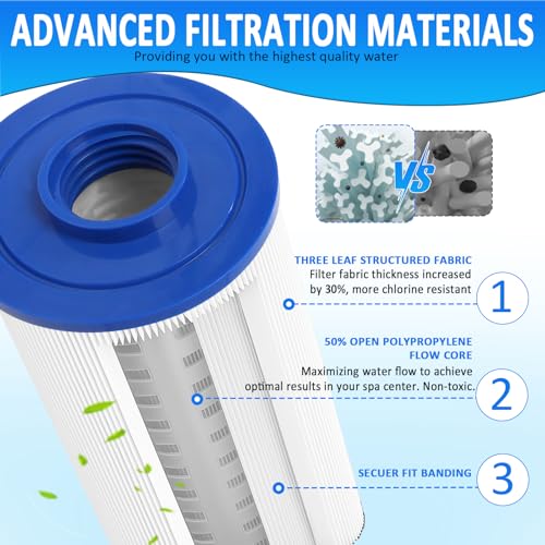 Ketofa 4CH-949 Spa Filter for Compatible with Pleatco PWW50L 𝐔𝐧𝐢𝐜𝐞𝐥 𝟒𝐂𝐇-𝟗𝟒𝟗 Filbur FC-0172 FC0172 SD-01143 Waterway 817-4050 Rising Dragon 50, Pool Hot Tub Filter Cartridge - 2 Packs - Image 3