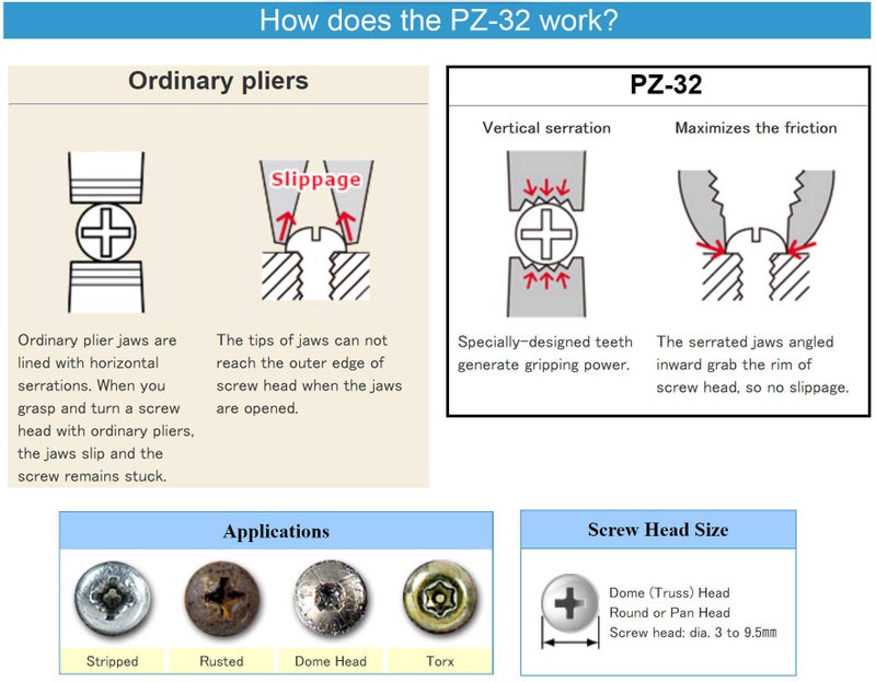 ENGINEER PZ-32 Screw Extraction Pliers (remove damaged screws quickly/easily), Multi-Function Intermeshed Jaw Teeth, Black Oxide Coating, Sage Green Grips - Image 3