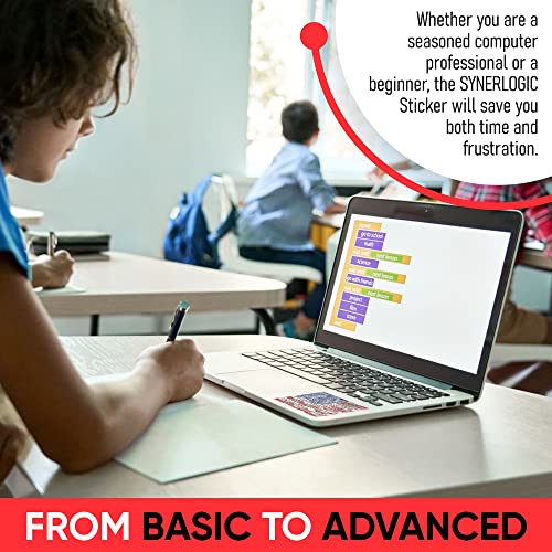 Synerlogic Mac OS Shortcuts Sticker | Keyboard Stickers for macOS | No-Residue Laminated Vinyl MacBook Cheatsheet for Laptop | MacBook Shortcuts 2025 (US Flag) - Image 3