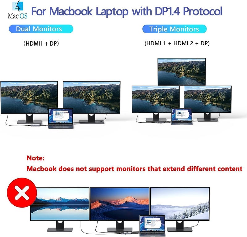 Mokin Laptop Docking Station Dual Monitor, USB C Hub Dual Monitor with 2 HDMI, DisplayPort, VGA, PD Charging, USB A&C 2.0 Ports, Multi Monitors Adapter for Dell/HP/Lenovo - Image 4