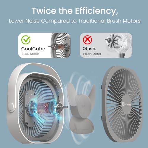 Portronics CoolCube Portable Desktop Fan with 2400mAh Battery, Type-C Charging, 360° Rotation, 3 Speed Modes Up to 2500 RPM, BLDC Motor, Quiet Operation, Up to 3 Hour Playtime, For Home,Car &Office - Image 3