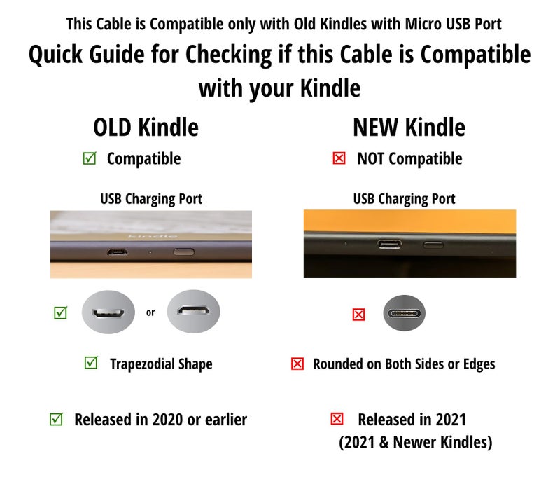 ienza 6-Ft Long Micro USB Power Charger Cord/Replacement Cable for Old Kindle Paperwhite (10th Generation / 2019 & Older), Oasis, Old Fire Tablet (NOT for 2020 Newer Amazon Devices) Fast Charging - Image 2