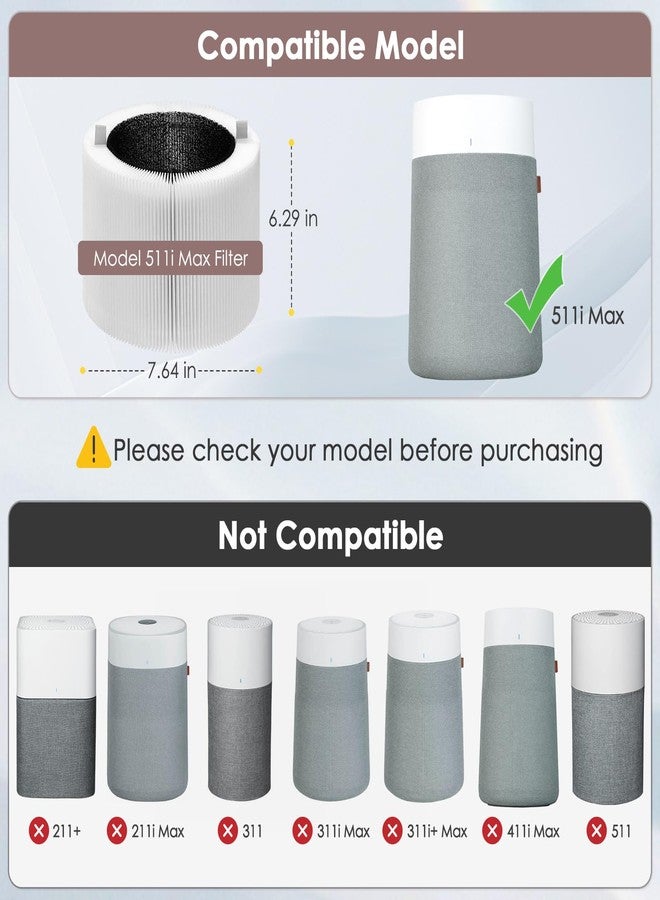 HSIAMEN 511i Max Filter Replacement Compatible with BLUEAIR Blue Pure 511i Max Air Purifier, H13 True HEPA & Activated Carbon, Compare to Part # F5MAX, 2-Pack - Image 4
