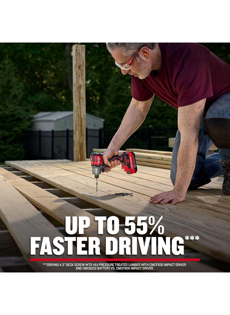 CRAFTSMAN CRAFTSMAN V20 14 Inch Cordless Impact Driver Kit with 2 Batteries and Charger CMCF830D2  - Image 5