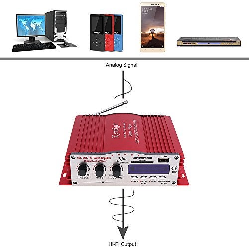 ePathChina Car Stereo Amplifier Digital Player 12V Hi-Fi Support USB/SD/FM/MMC/DVD / MP3 Input - Image 5