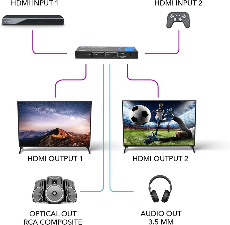 OREI 4K HDMI Matrix Switch 2 X 2 by Switcher 18G UltraHD Supports Upto 4K @ 60Hz & 1080P IR EDID HDCP 2.- Remote Control (UHDS-202) - Image 3