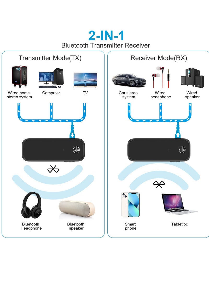 WENTCCION - Bluetooth 5.0 Adapter for Car, 2 in 1 Wireless Bluetooth Transmitter and Receiver for Headphones Car Home Audio Speaker, Portable 3.5mm Wireless Audio Receiver, Hands-Free Call - Image 1