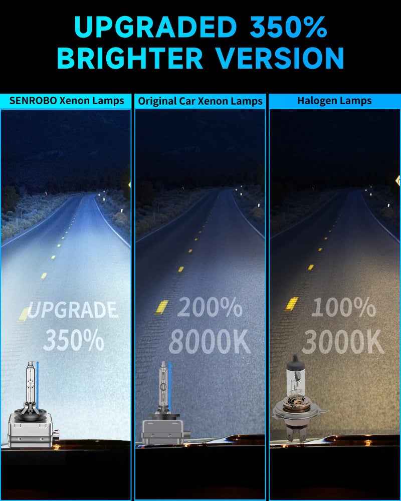 SENROBO Fit for Buick 2008-2012 Enclave CX CXL 2011-2013 Regal 2010-2013 LaCrosse D1S HID Xenon Headlight Bulbs, 350% Brightness, High Low Beam Light Bulb, 8000K White Blue, Plug and Play, Pack of 2 - Image 2