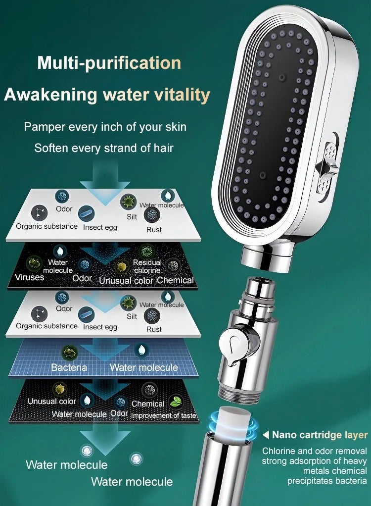Arabest High Pressure Shower Head - 3 Spray Mode Shower Heads with 59″ Stainless Steel Hose & Adjustable Bracket Shower Heads with Handheld Suitable For Home RV Pet (Silver)  - Image 2