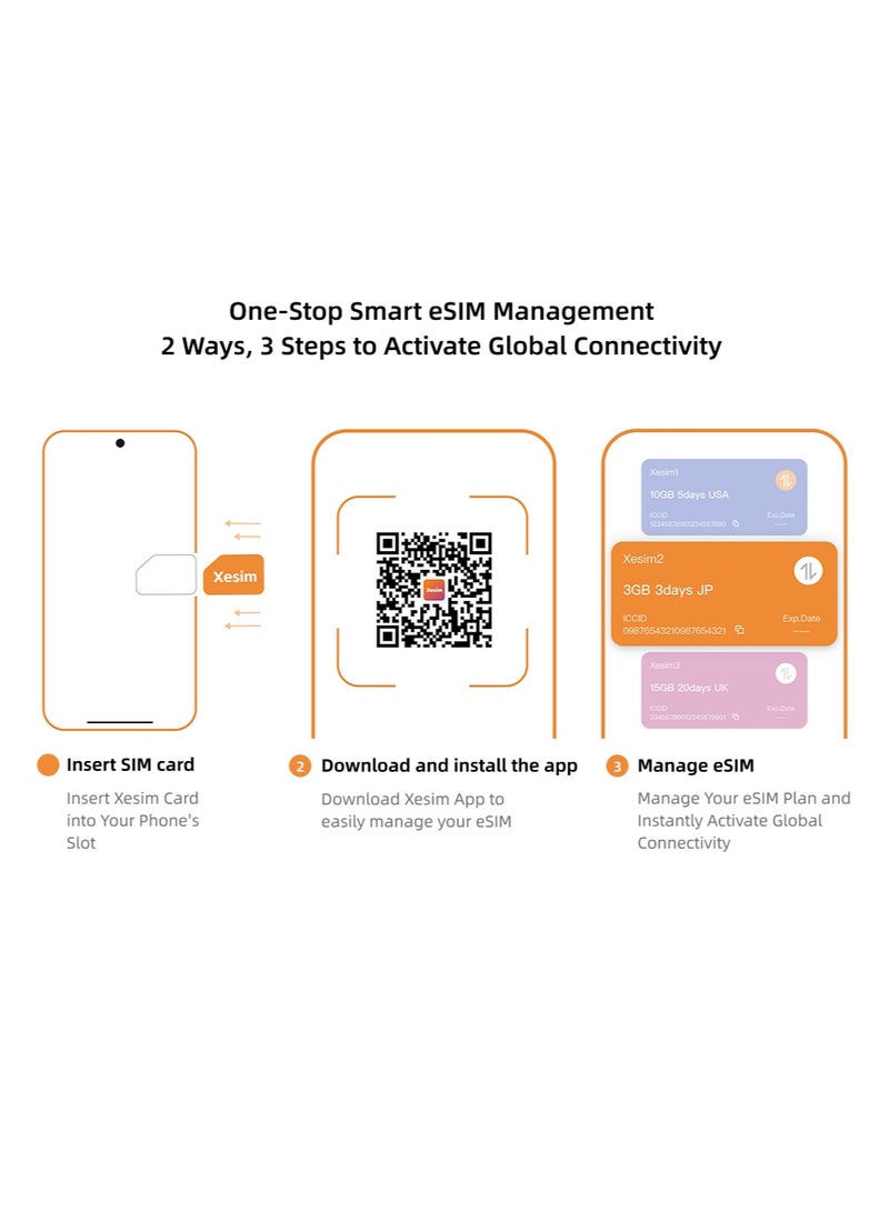 Xesim Card X2 Pro: Upgrade Your Smartphone to eSIM Supported (iPhone Fully Compatibility + Unlimited eSIM Installations) - Image 4
