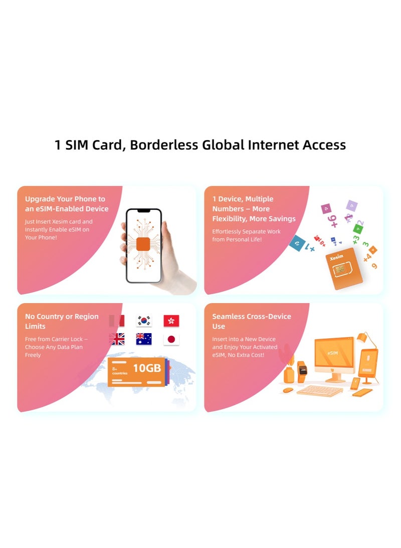 Xesim Card X2 Pro: Upgrade Your Smartphone to eSIM Supported (iPhone Fully Compatibility + Unlimited eSIM Installations) - Image 5