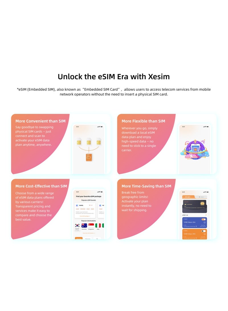 Xesim Card X2 Pro: Upgrade Your Smartphone to eSIM Supported (iPhone Fully Compatibility + Unlimited eSIM Installations) - Image 3