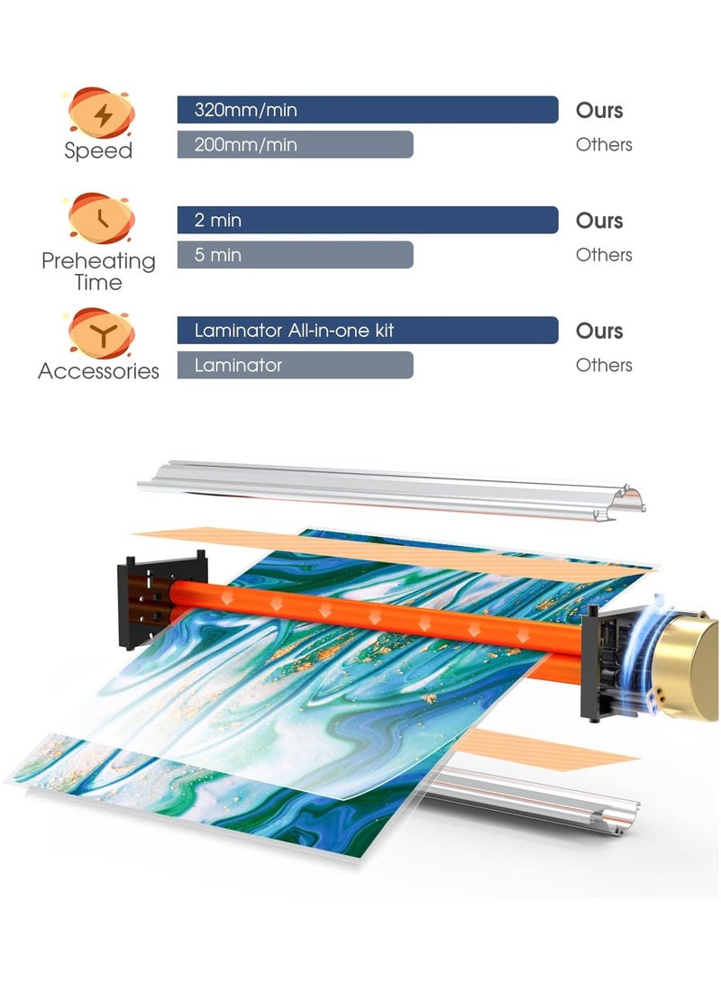 Laminator,A3/A4/A5/A6 Thermal Laminator Machine, 9 in 1 Cold Laminator Machine with Paper Cutter and Corner Rounder,40 Laminating Pouches for Home Office School - Image 2