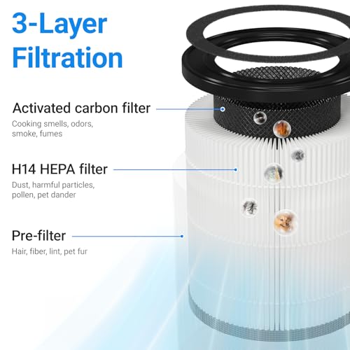 Cobectal Genuine Replacement Filter Compatible with ZQA-4000B ZQA-4000C ZQA-4000A, Cobectal H14 True HEPA 3-in-1 Filter, 360°High-Efficiency 3 Layer Filtration (2 Pack) - Image 2