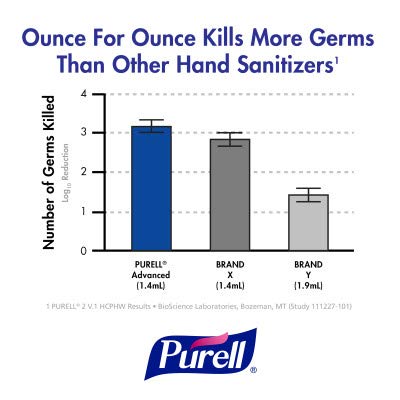 Purell جيل مطهر اليدين بوريال المتقدم المنعش 2 أونصة (عبوة من 10) - Image 3