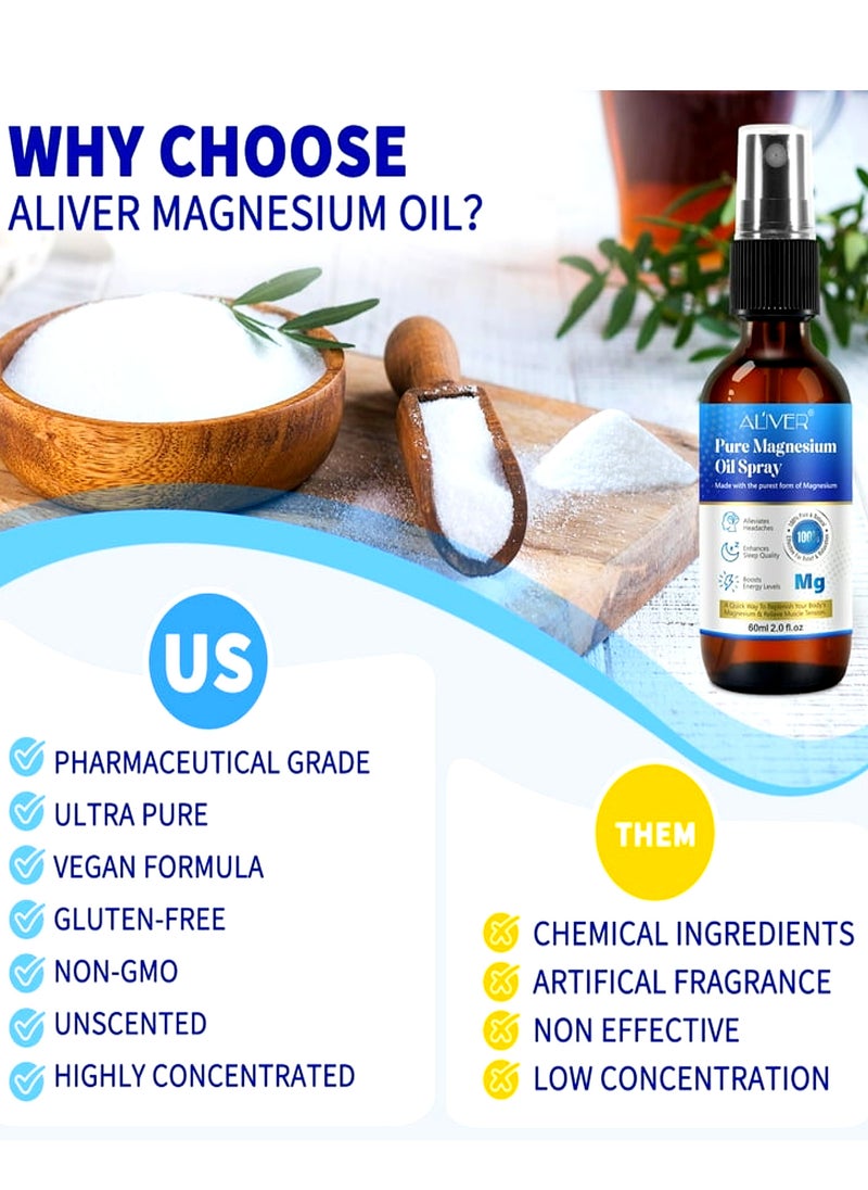 ALIVER - Pure Magnesium Oil ( 2 Pack ) ( 60mlx2 ) Spray,Magnesium Spray for Sleep and Anxiety,100% Pure & Natural,Gluten Free,Magical Topical Magnesium Oil Spray,Non-GMO Magnesium Spray for Feet and Body Muscle Relaxation Oil - Image 1