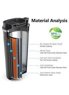 ZUKIMM 510ML Stainless Steel Thermos Coffee Cup With Digital LED Temperature Display for Travel Office Home  (White)  - Image 4