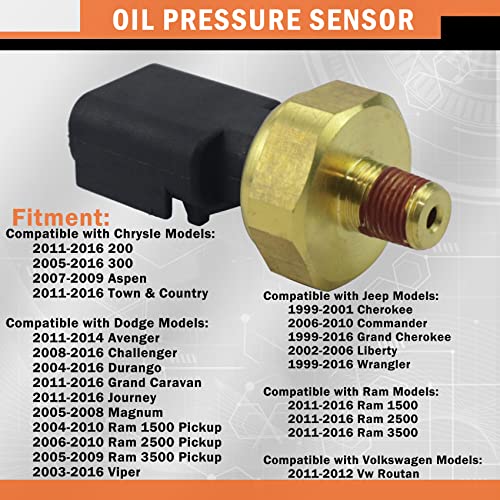 KGGMGUG Engine Oil Pressure Sensor Switch Sender Fits for Chrysle 200 Dodge Challenger Ram Jeep Cherokee Wrangler Vw Routan Models 5149062AA 5149062AB 56028807AA - Image 2