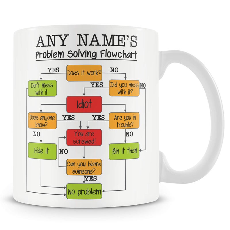 MUGGZ Personalised ProblemSolving Flowchart Ceramic Mug  Funny Work Gift for Men Women Colleagues  Add Name Text  CardCoasters Available
