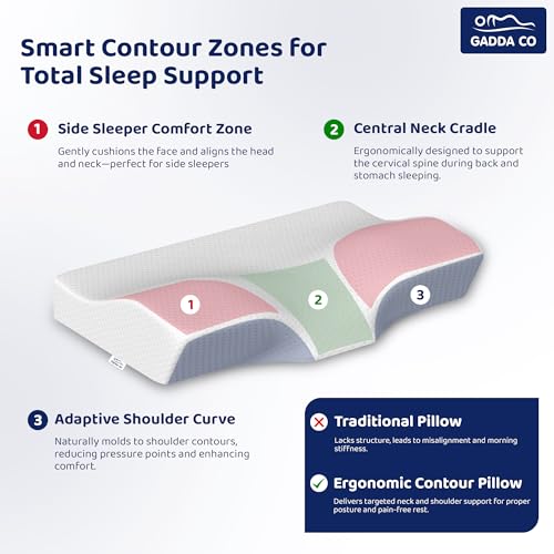 GADDA CO Cervical Pillow for Neck Pain | Cervical Pillow for Spondylitis Neck Pain | 2 Years Warranty | Orthopedic Memory Foam Pillows- 20x12x2.5 Inch, White - Image 2