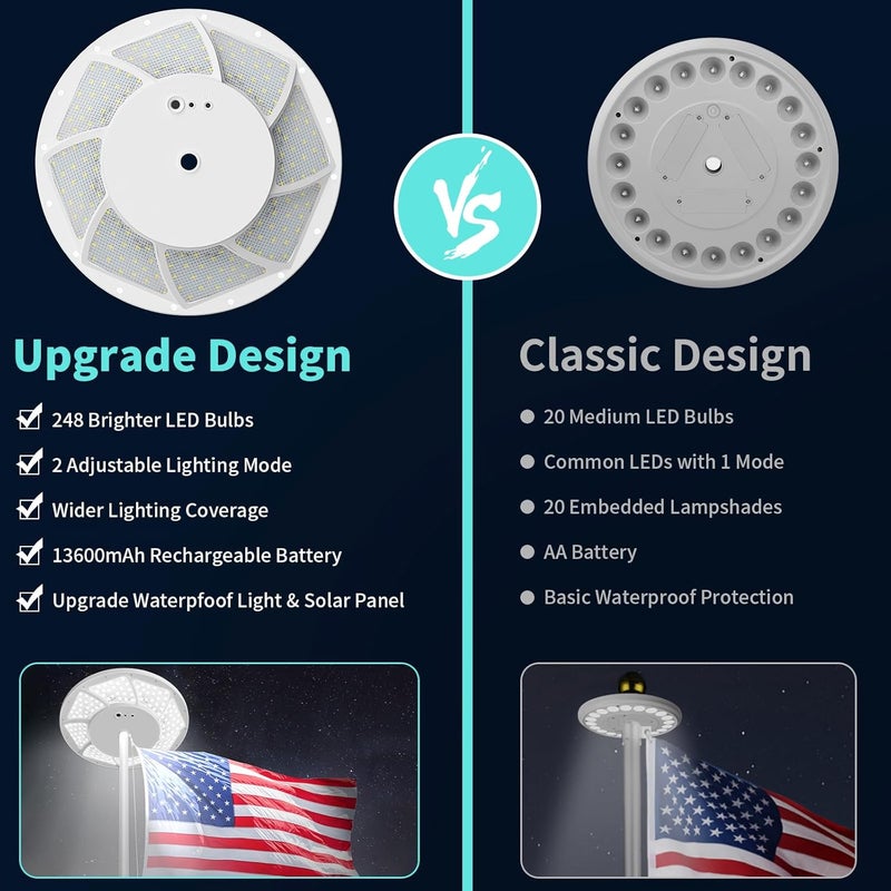 Hoople Solar Flag Pole Light, 248 LED Super Bright, Auto On/Off Dusk-to-Dawn, IP65 Waterproof, for Most 15-25 Ft In-Ground Flagpoles - Image 4