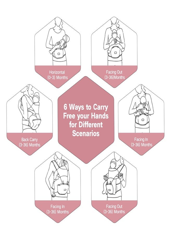 SEEDNUR Baby Carrier, 6-in-1 Ergonomic Baby Carrier Newborn to Toddler, Safety-Certified Infant Toddler Carrier with Hip Seat, Detachable Baby Hip Carrier to Hands-Free Perfect for Shopping & Walking - Image 2
