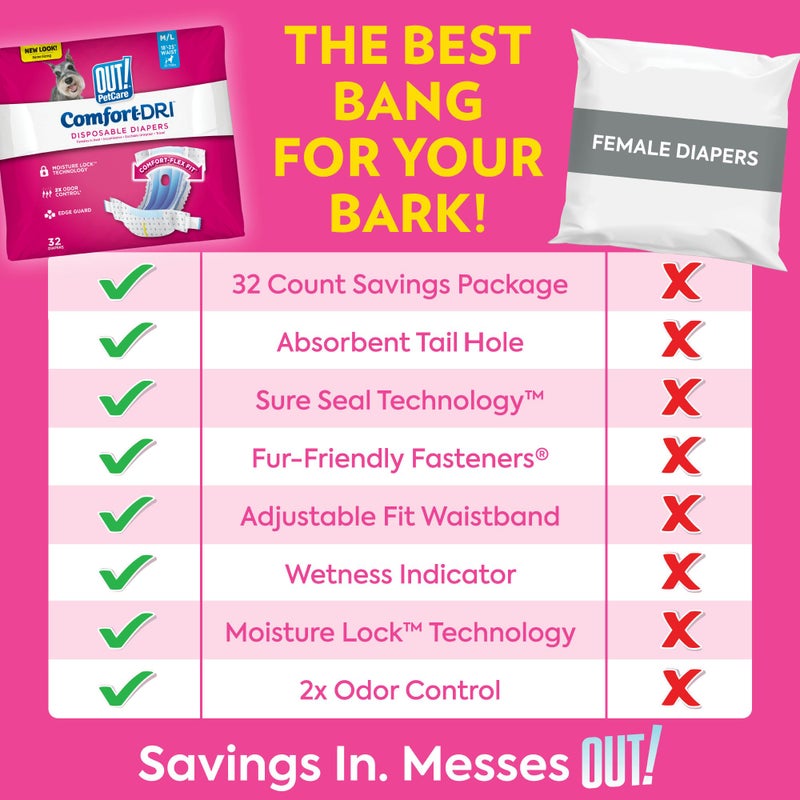 OUT! PetCare Disposable Dog Diapers Female, Potty Training, Dog Diapers, Female Doggie in Heat, Puppy Training, Incontinence, Puppy Essentials 18â€-25â€ Waist (M/L, 32ct) - Image 2