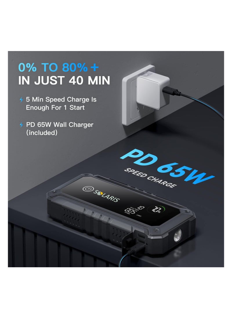 Solaris Solutions - Solaris CAPSOL S66 car Jump Starter & Power Bank 66.6Wh 18,000mAh PD60W - Image 1