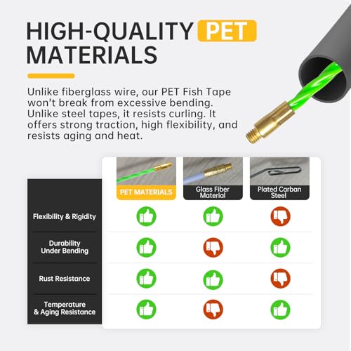 YeloDeer Non-Conductive Fish Tape Wire Puller 197 FT x 4.5 mm with Gloves and 7 Adapters, Flexible PET Wire Fishing Tools for Walls and Electrical Conduit, Rust-Proof - Image 3