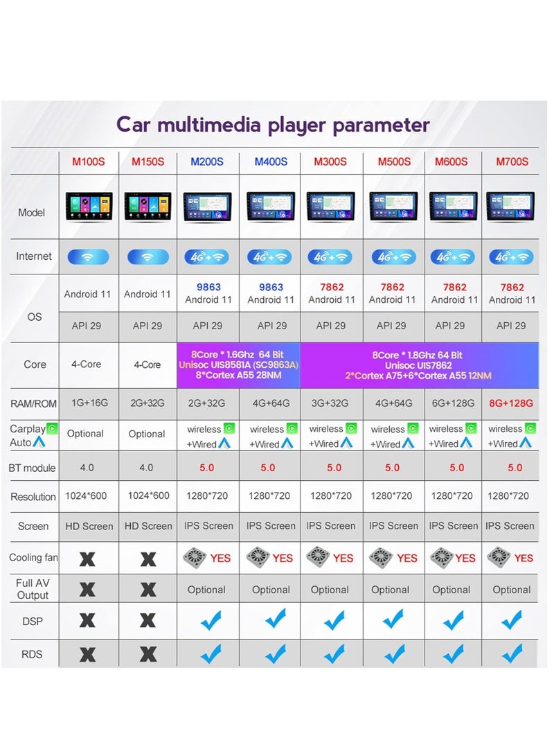 [4+64GB] Android 11 Car Stereo for Hyundai Tucson 2004-2009, 9" Touch Screen Multimedia Player with Bluetooth, GPS Navigation, WiFi, SWC, Mirror Link, Carplay, and DAB. - Image 3