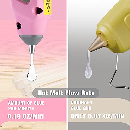 WORKPRO Pink Cordless Hot Melt Glue Gun, 7.2V Rechargeable Fast Preheating Glue Gun Kit with 20 Pc Premium Mini Glue Stick, Automatic-Power-Off Hot Glue Gun for Art, Craft, Decoration - Pink Ribbon - Image 5