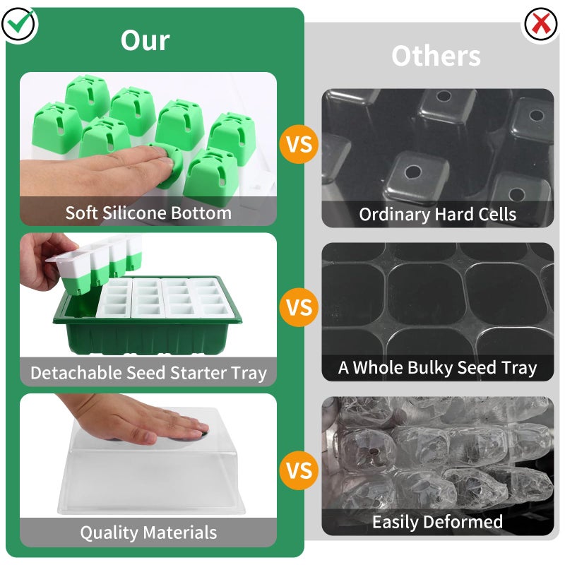 Sondiko Seed Starter Tray with Soft Silicone Cells, 80 Cells Seedling Trays Seed Startering Kit, 4 Pack Plant Starter Trays with Humidity Dome, Base Mini Greenhouse Germination Kit - Image 4
