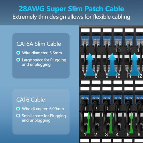 CableGeeker Patch Cables Cat6a 14ft (12 Pack) Slim, Cat6 Ethernet Patch Cable 10G Support, Snagless RJ45 Cat 6 Patch Cable for Patch Panel to Switch, Flexible Network Cable - 14 Feet Black - Image 2