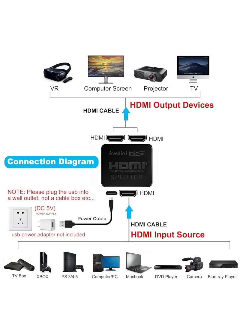 اتش دي ام اي موزع HDMI 1 في 2 مخرج، موزع HDMI لشاشتين مع كابل HDMI بطول 3.9 قدم 【ليس ممتدًا، فقط نسخ/عكس الشاشات】موزع HDMI 1 × 2 من 1 إلى 2 مكبر للصوت لدقة 4K@30HZ Full HD 1080P ثلاثية الأبعاد - Image 4