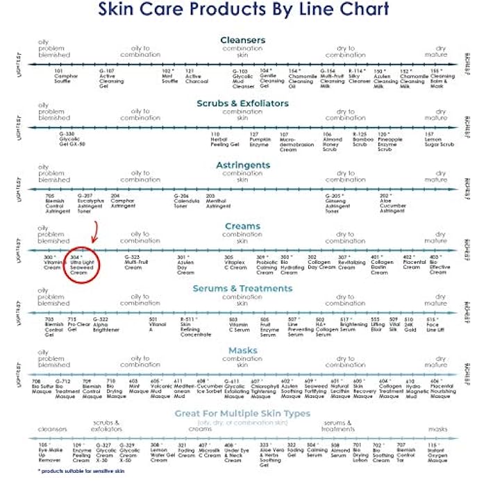 Raya Ultra-Light Seaweed Cream (304) | Anti-Aging Moisturizer for Oily, Break-Out Skin | Hydrating Face Cream Reduces Fine Lines, Wrinkles | Best Facial Moisturizer for Dry, Aging Skin | Controls Oil - Image 5