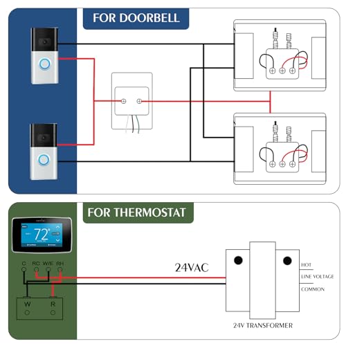 VIIVRIA 24V AC 40VA Transformer for Wired Doorbells & Thermostats - Hardwired Power Supply Compatible with Ring Video Doorbell Pro/2/3/4, Nest, Ecobee, Honeywell - Easy Install with 40VA Output - Image 4