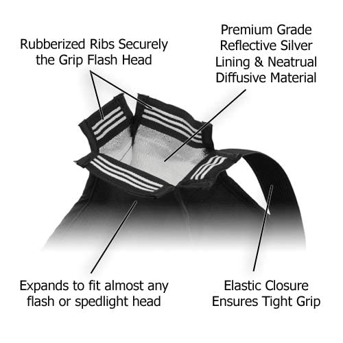 Fotodiox 8" Octagon Softbox Compatilbe with Canon, Nikon, Pentax, Sony, and Other Speedlites - Image 5