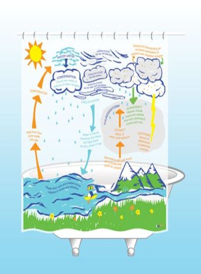 Smart Weather Shower Curtain - EVA vinyl