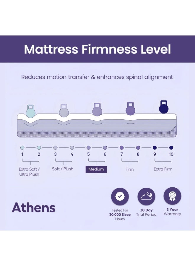 Total Comfort Athens Hybrid Memory Foam Mattress | Medium Firm EuroTop - Double (120 x 200 x 30 cm) | Spinal Alignment, Motion Isolation, Edge Support | Cooling & Pressure Relief | Pocket Spring - Image 4