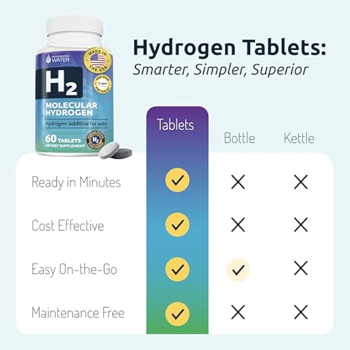 Invigorated Water Hydrogen Water Tablets with Magnesium - 12 PPM H2 Molecular Hydrogen Tablets for Drinking Water - Supports Energy, Brain, & Cognitive Health - Non-GMO (60 Servings, Unflavored) - Image 4