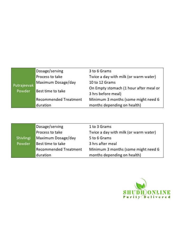 Shudh Online مجموعة مسحوق بذور شذوذ أونلاين سيفالينجي وبوتراجيفاك (50 جرام لكل منهما) - Image 3