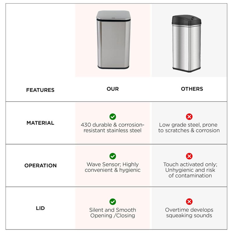 Kuber Industries Kuber Industries 15L Stainless Steel Automatic Touchless Motion Sensor Dustbin Quick Open Soft Close Lid Garbage Bin for Kitchen Bathroom Indoor Outdoor Trash Can  - Image 5