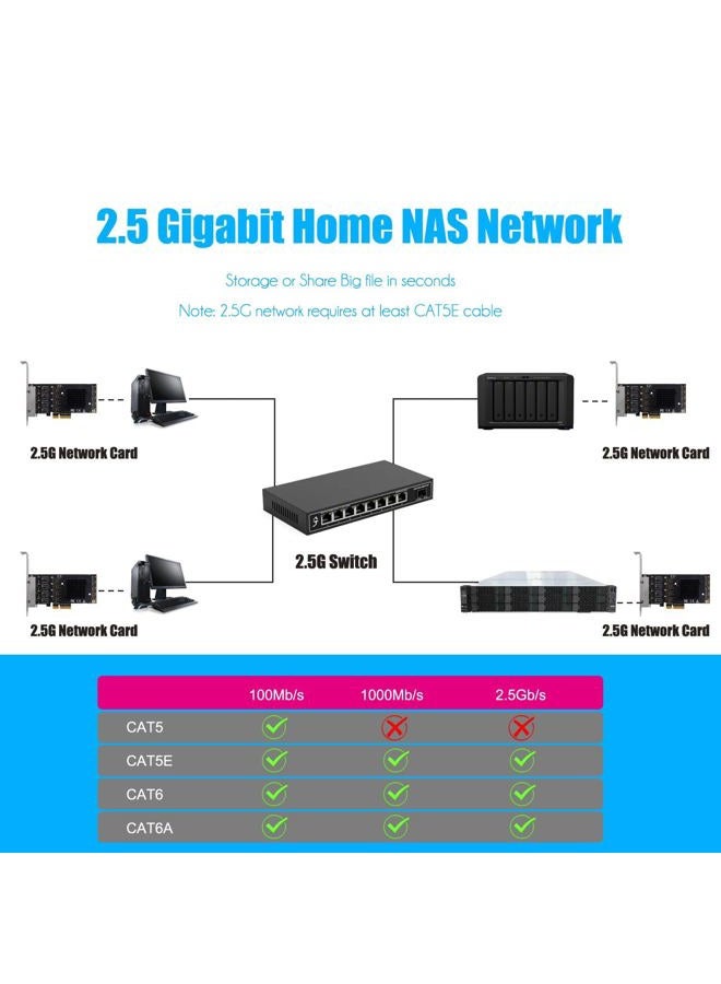 GLOTRENDS بطاقة شبكة PCIe 2.5Gb 4 منافذ لجهاز الكمبيوتر المكتبي LE8445، منفذ LAN جيجابت إيثرنت RJ45 بسرعة 2500/1000/100 ميجابت في الثانية، واجهة PCIE X4، حامل عادي ومنخفض الملف - Image 4