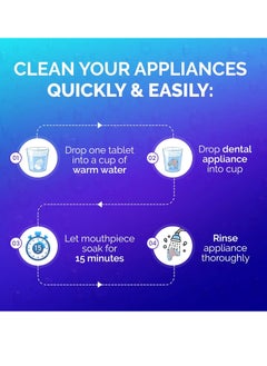 Bastion Retainer Cleaner & Denture Cleanser - 30 Effervescent Tablets - 1 Month Supply - Removes Stains, Discoloration, Odors, & Plaque - Clear Aligners, Mouth & Night Guard, All Dental/Oral Appliances  - Image 2
