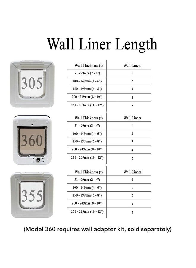 Cat Mate Elite Wall Liner For Use With All Cat Mate Elite Doors And Other Select Cat Mate Flaps - Image 2