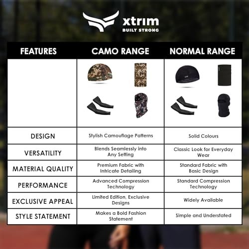 XTRIM Face Mask for Men & Women, Balaclava for Bike Riding, UV Protected Breathable Helmet Liner, Anti-Hair Fall, Sweat Absorbing & Odour Free, Sun & Dust Protection (Camo Blue, Cotton) - Image 5