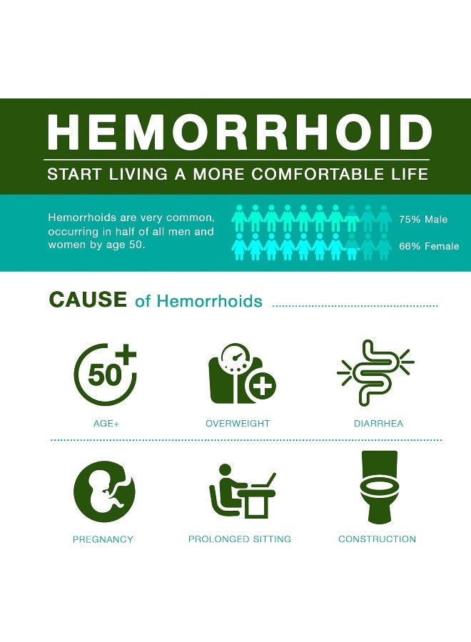 REEJOYS Hemorrhoid Cream, Hemorrhoid Treatment (0.9 oz/Pack) 2 Packs - Image 5